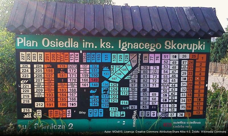 Osiedle ks. Ignacego Skorupki (Poznań)